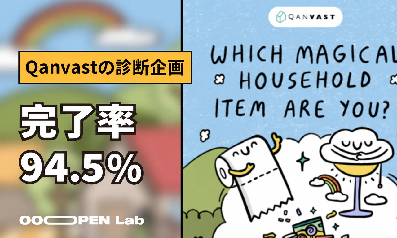 心理テスト - Qanvastの魔法を探る：インタラクティブ企画が完了率94.5%を達成！インタビューから学ぶ成功の秘訣｜OOOPEN Lab